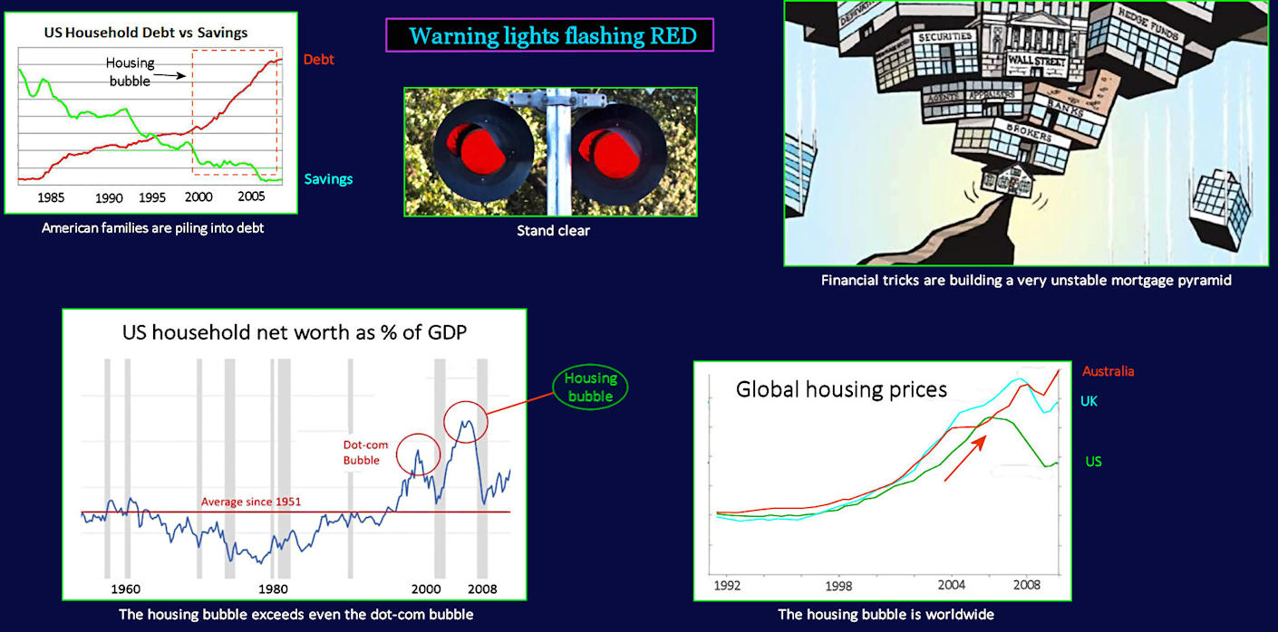Housing bubble, global contagion, 2008